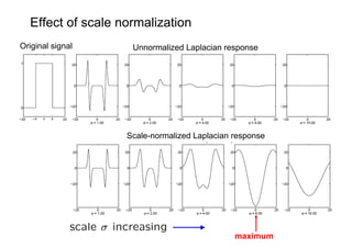 Effect of scale normalization
Original signal          Unnormalized Laplacian response




                        Scale-normalized Laplacian response




              scale σ increasing
                                                   maximum
 