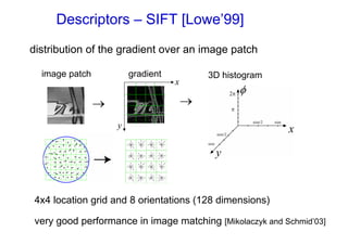 Descriptors – SIFT [Lowe’99]
distribution of the gradient over an image patch

  image patch           gradient           3D histogram
                                   x

                →                      →
                    y




4x4 location grid and 8 orientations (128 dimensions)

very good performance in image matching [Mikolaczyk and Schmid’03]
 