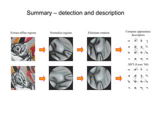 Summary – detection and description


Extract affine regions   Normalize regions   Eliminate rotation   Compute appearance
                                                                     descriptors




                                                                   SIFT (Lowe ’04)
 
