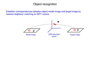 Object recognition

Establish correspondences between object model image and target image by
nearest neighbour matching on SIFT vectors




                   Model image          128D descriptor      Target image
                                            space
 