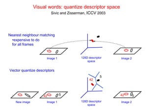 Visual words: quantize descriptor space
                         Sivic and Zisserman, ICCV 2003




Nearest neighbour matching
  •expensive to do
  for all frames


                      Image 1            128D descriptor   Image 2
                                             space


Vector quantize descriptors
                                                      5
                                               42



                    42          5                          42        5
    New image         Image 1            128D descriptor   Image 2
                                             space
 