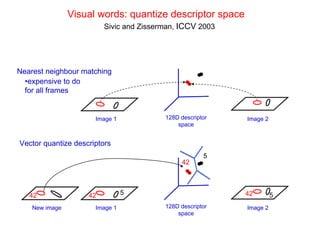 Visual words: quantize descriptor space
                         Sivic and Zisserman, ICCV 2003




Nearest neighbour matching
  •expensive to do
  for all frames


                      Image 1            128D descriptor   Image 2
                                             space


Vector quantize descriptors
                                                      5
                                               42



   42               42          5                          42        5
    New image         Image 1            128D descriptor   Image 2
                                             space
 