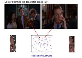 Vector quantize the descriptor space (SIFT)




                        The same visual word
 