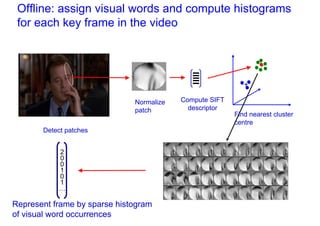 Offline: assign visual words and compute histograms
 for each key frame in the video


                                                                 +

                                                            +

                              Normalize   Compute SIFT
                              patch         descriptor
                                                         Find nearest cluster
                                                         centre
       Detect patches


           2
           0
           0
           1
           0
           1
           …

Represent frame by sparse histogram
of visual word occurrences
 