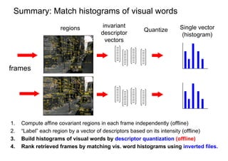 Summary: Match histograms of visual words
                    regions           invariant                     Single vector
                                                      Quantize
                                     descriptor                      (histogram)
                                       vectors



frames




1.   Compute affine covariant regions in each frame independently (offline)
2.   “Label” each region by a vector of descriptors based on its intensity (offline)
3.   Build histograms of visual words by descriptor quantization (offline)
4.   Rank retrieved frames by matching vis. word histograms using inverted files.
 