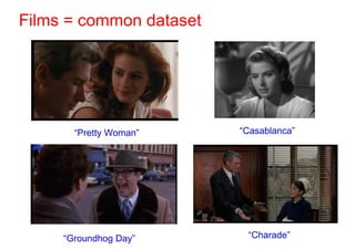 Films = common dataset




       “Pretty Woman”    “Casablanca”




     “Groundhog Day”      “Charade”
 