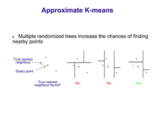 Approximate K-means


  Multiple randomized trees increase the chances of finding
nearby points


True nearest
 neighbour

 Query point


                 True nearest     No    No           Yes
               neighbour found?
 