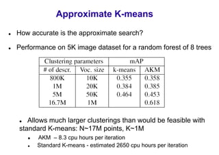 Approximate K-means
How accurate is the approximate search?

Performance on 5K image dataset for a random forest of 8 trees




   Allows much larger clusterings than would be feasible with
standard K-means: N~17M points, K~1M
      AKM – 8.3 cpu hours per iteration
      Standard K-means - estimated 2650 cpu hours per iteration
 