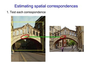 Estimating spatial correspondences
1. Test each correspondence
 