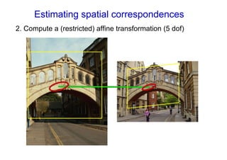 Estimating spatial correspondences
2. Compute a (restricted) affine transformation (5 dof)
 