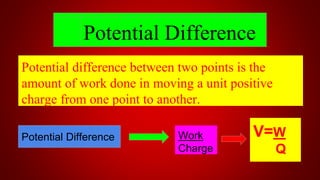Power Difference Visual Electricity(ppt) | PPTX