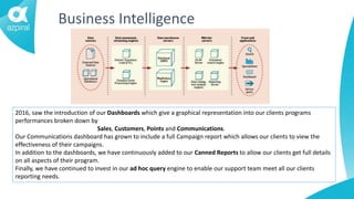 Business Intelligence
2016, saw the introduction of our Dashboards which give a graphical representation into our clients programs
performances broken down by
Sales, Customers, Points and Communications.
Our Communications dashboard has grown to include a full Campaign report which allows our clients to view the
effectiveness of their campaigns.
In addition to the dashboards, we have continuously added to our Canned Reports to allow our clients get full details
on all aspects of their program.
Finally, we have continued to invest in our ad hoc query engine to enable our support team meet all our clients
reporting needs.
 