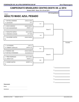 CAMPEONATO BRASILEIRO CENTRO-OESTE DE JJ 2014
Ginásio CAVE - Guará, 24 a 25 mai 2014
FEDERAÇÃO DE JIU-JITSU ESPORTIVO DO DF
ADULTO MASC AZUL PESADO
Categoria:
#14 Competidores
Sem Repescagem
Campeão
1.
2.
3.
3.
Chave 'A'
Chave 'B'
A.1
A.2
B.1
B.2
Responsável:
Nome:
Assinatura:
SÁVIO CARDOSO (GRACIE BARRA)
DAVI ALBUQUERQUE (RIBEIRO JJ)
5
13
RODOLPHO GARCIA
GUILHERME CASTRO
(NOVA UNIÃO)
(GRACIE BARRA)
FRANCISCO CHAGAS (GF TEAM)
3
11
7
15
LUIZ PEREIRA
RODRIGO LIMA
(LEÃO JJ)
(GRACIE BARRA)
VAMBERT CARVALHO (ZENITHI -DF)
MATHEUS FERNANDES (RILIONGRACIE)
2
10
6
14
PIRES RODRIGUES
VAGNER SANTOS
(NOVA UNIÃO)
(BARRETO JJ)
JORGE FILHO (RIBEIRO JJ)
4
12
8
16
MATHEUS ANDRADE (GRACIE HUMAI)
LUIZ SOUZA (FFT)
1
9
5.
5.
BUSHIKAI JIU-JITSU 22/05/2014 14:51:10 www.bushikai.com.br
 