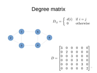 Graph Partitioning and Spectral Methods | PDF