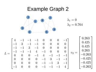 Graph Partitioning and Spectral Methods | PDF