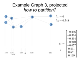 Graph Partitioning and Spectral Methods | PDF