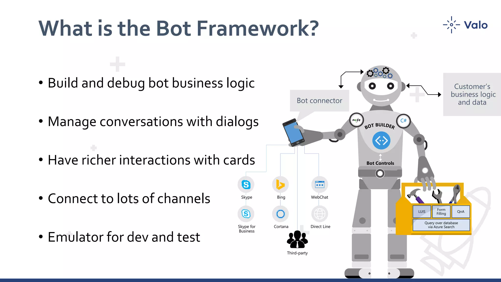 What is the Bot Framework?
• Build and debug bot business logic
• Manage conversations with dialogs
• Have richer interactions with cards
• Connect to lots of channels
• Emulator for dev and test
C#
 