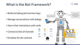 What is the Bot Framework?
• Build and debug bot business logic
• Manage conversations with dialogs
• Have richer interactions with cards
• Connect to lots of channels
• Emulator for dev and test
C#
 
