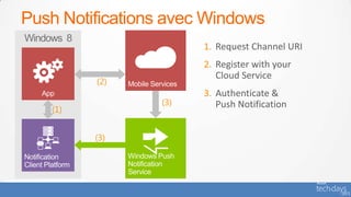 Push Notifications avec Windows
 