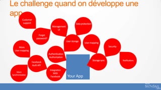 Le challenge quand on développe une
app..
          Customer
           support                                         Data protection
                                    Management
                                        UI

                       Forget
                     password?
                                                  User storage
                                                                   User mapping
     More                                                                                   Security
  User mapping
                                 Authentication
                                 Authorization
                                                                             Storage sync              Notifications
                  Facebook
                  Auth API
                                  Integration
    More
                                     With
Synchronization
                                   Facebook
 