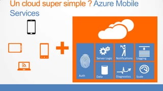 Un cloud super simple ? Azure Mobile
Services
 