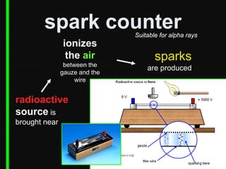 spark counter

Suitable for alpha rays

ionizes
the air
between the
gauze and the
wire

radioactive
source is
brought near

sparks
are produced

 