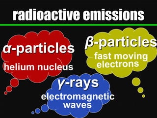 radioactive emissions
α-particles
helium nucleus

γ-rays
electromagnetic
waves

 