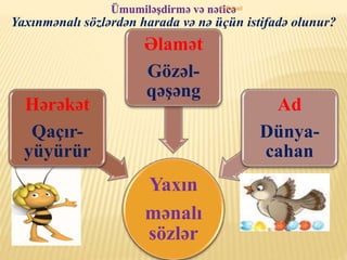 Ümumiləşdirmə və nəticə
Yaxın
mənalı
sözlər
Hərəkət
Qaçır-
yüyürür
Əlamət
Gözəl-
qəşəng
Ad
Dünya-
cahan
Yaxınmənalı sözlərdən harada və nə üçün istifadə olunur?
Ə.Rübail
 