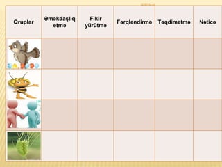 Ə.Rübail
Qruplar
Əməkdaşlıq
etmə
Fikir
yürütmə
Fərqləndirmə Təqdimetmə Nəticə
Sərçə
Arı
Dostluq
Buğda
 