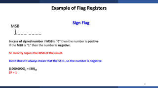 Flag Register Math AZR Microprocessor Lecture 02 – 8086 Architecture, Segmentation and ...