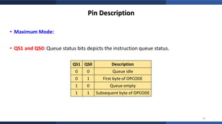AZR Microprocessor Lecture 03 – 8086 Hardware Specifications and Pin ...