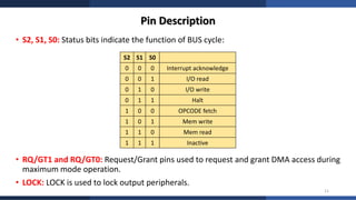 AZR Microprocessor Lecture 03 – 8086 Hardware Specifications and Pin ...