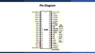 AZR Microprocessor Lecture 03 – 8086 Hardware Specifications and Pin ...