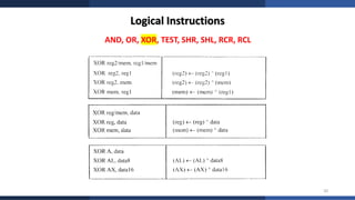 AZR Microprocessor Lecture 04 – 8086 Instruction Set and Programming ...