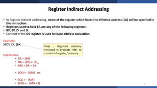 AZR Microprocessor Lecture 06 – 8086 Addressing Modes and Effective ...