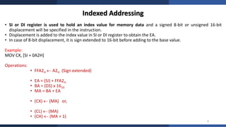 AZR Microprocessor Lecture 06 – 8086 Addressing Modes and Effective ...