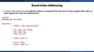 AZR Microprocessor Lecture 06 – 8086 Addressing Modes and Effective ...