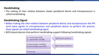 Peripheral Processing Examples Complete Study of 8255A Programmable Peripheral Interface with Modes ...