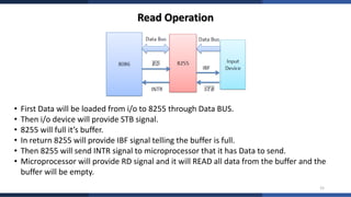 Complete Study of 8255A Programmable Peripheral Interface with Modes ...