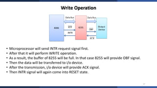 Complete Study of 8255A Programmable Peripheral Interface with Modes ...