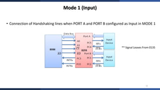 Complete Study of 8255A Programmable Peripheral Interface with Modes ...