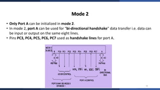 Complete Study of 8255A Programmable Peripheral Interface with Modes ...