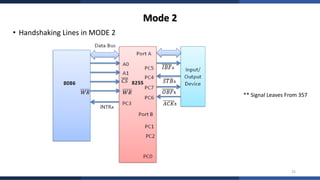 Complete Study of 8255A Programmable Peripheral Interface with Modes ...