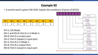 Complete Study of 8255A Programmable Peripheral Interface with Modes ...