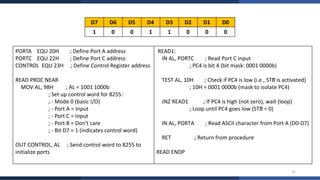 Complete Study of 8255A Programmable Peripheral Interface with Modes ...