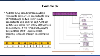 Complete Study of 8255A Programmable Peripheral Interface with Modes ...