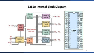 Complete Study of 8255A Programmable Peripheral Interface with Modes ...