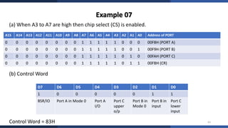 Complete Study of 8255A Programmable Peripheral Interface with Modes ...