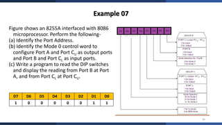 Complete Study of 8255A Programmable Peripheral Interface with Modes ...