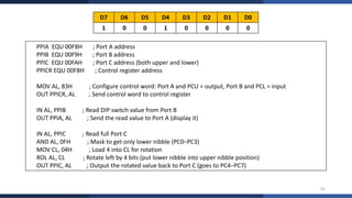 Complete Study of 8255A Programmable Peripheral Interface with Modes ...